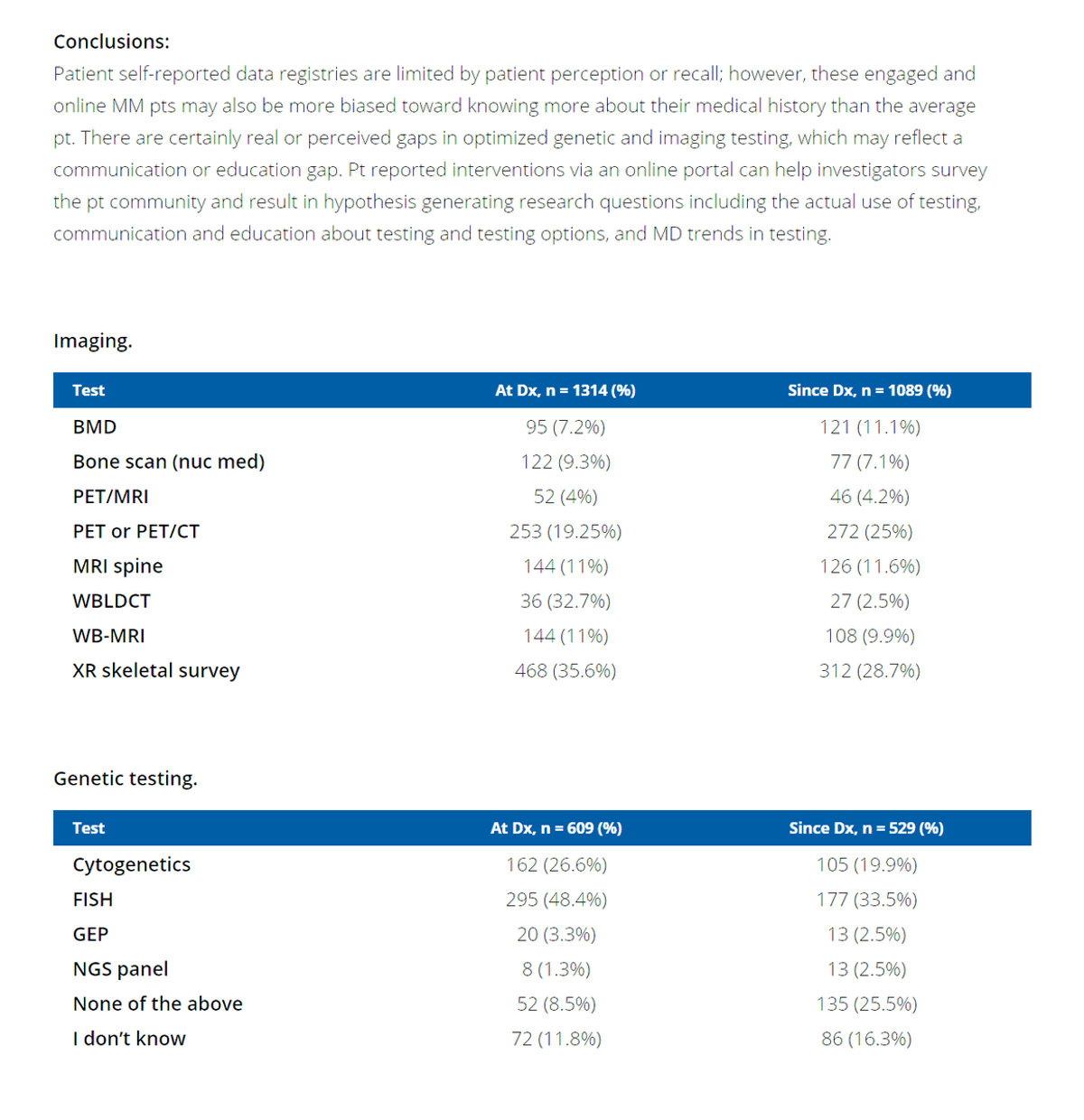 Patient Portal Streamlines Myeloma Imaging and Pathology Reporting
