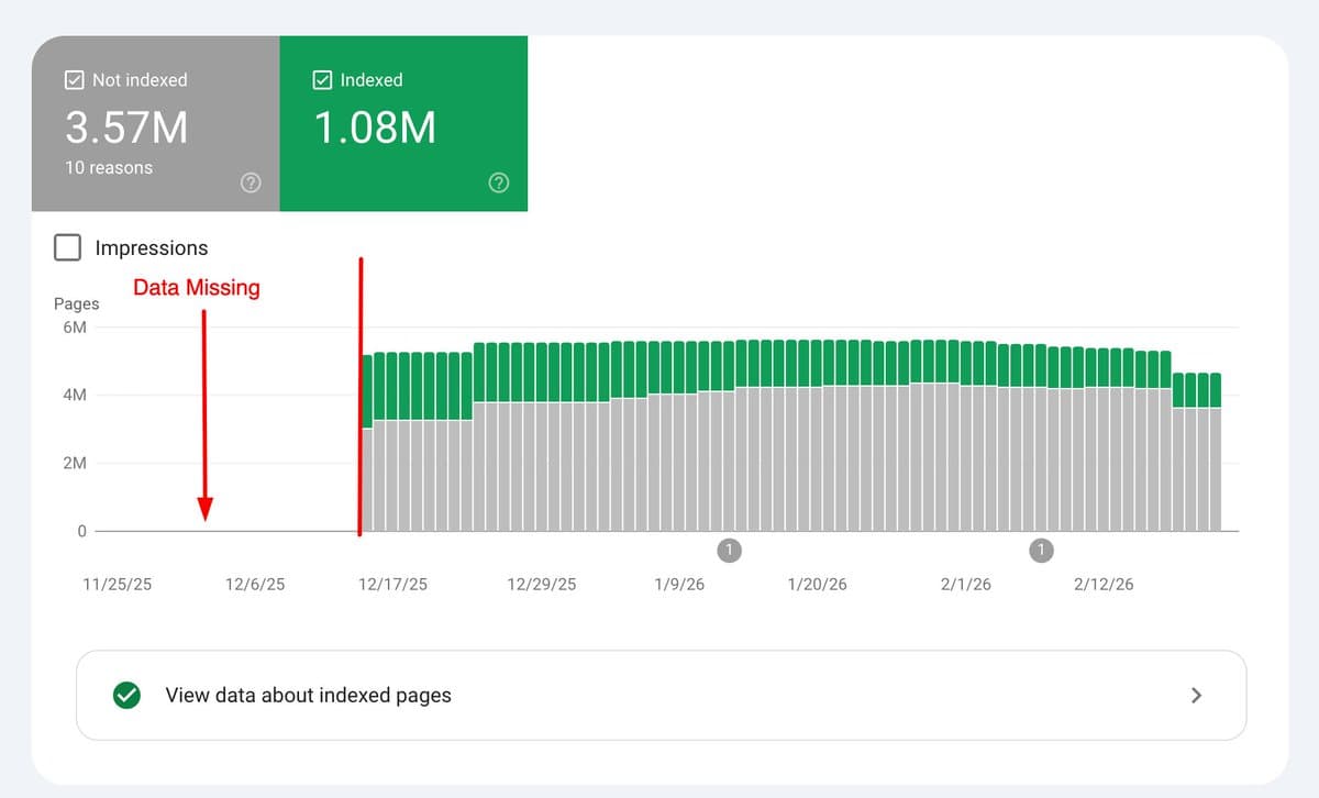 GSC Indexing Report Bug Omits Pre‑Dec 15 Data