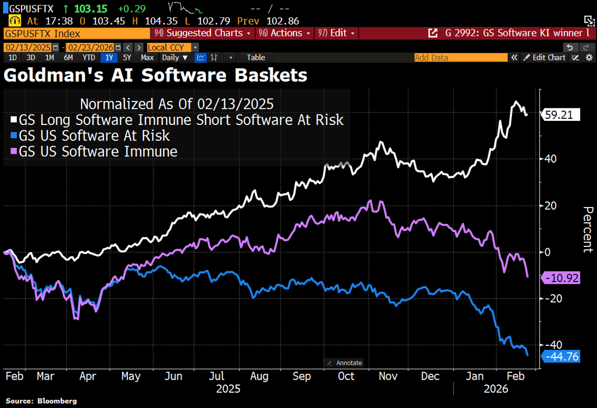 Software Stocks Tumble as Claude Code Disrupts Cybersecurity