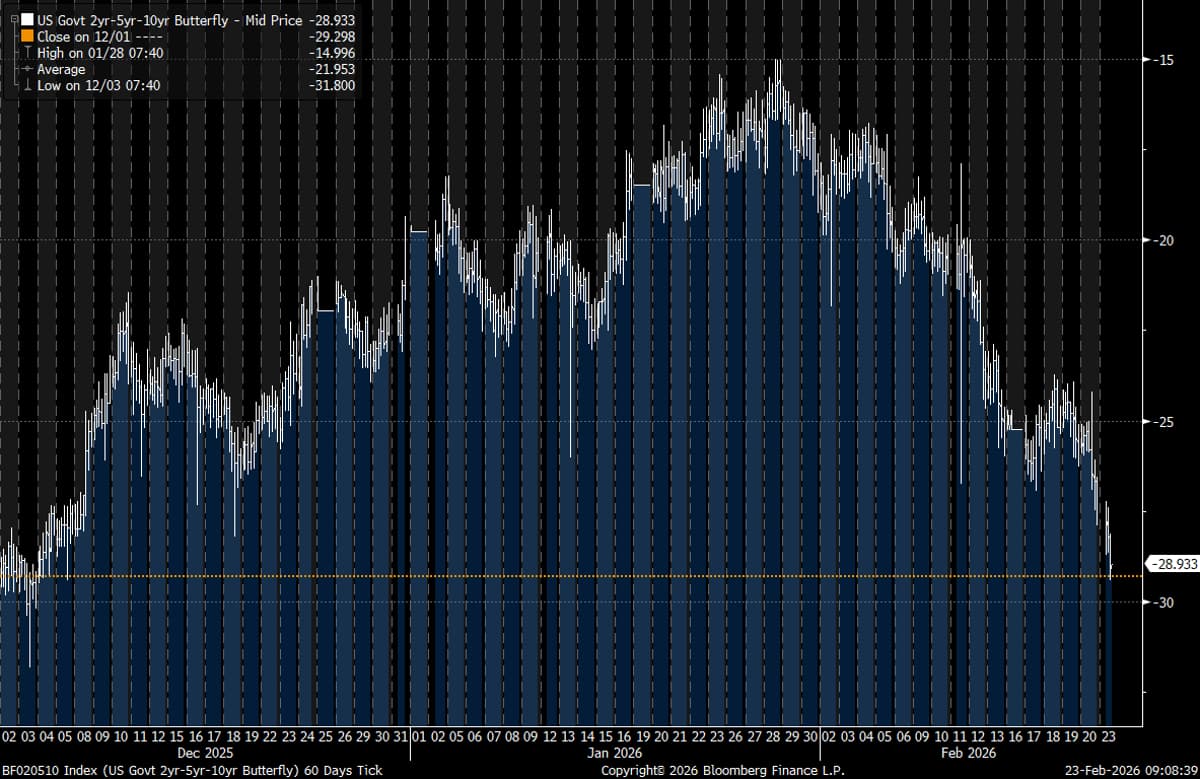 5‑Year Treasuries Poised to Benefit From AI Disruption