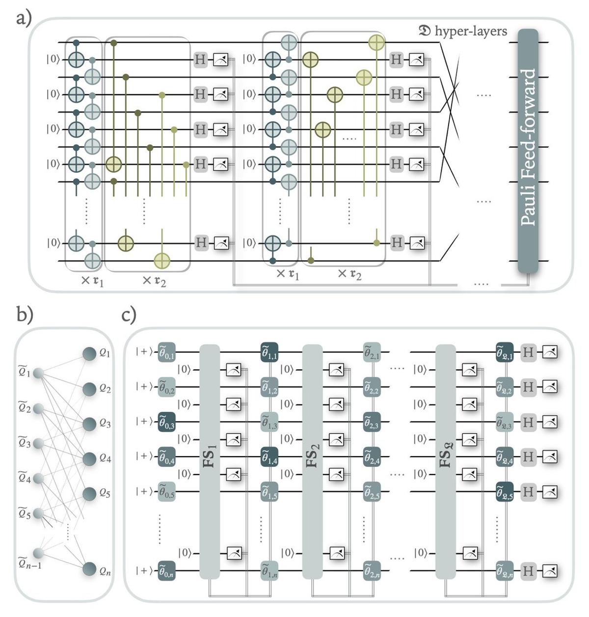 Mid‑Circuit Measurements Unlock Quantum Advantage in Shallow Circuits