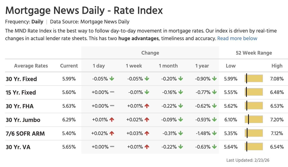 Mortgage Rates