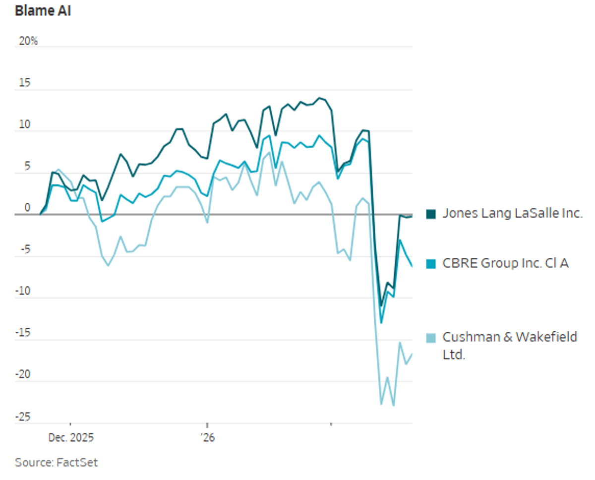 AI Disrupts Real Estate, Questioning Need for Physical Space