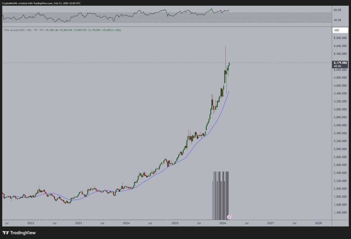 A Turning Point Is Inevitable—Just Waiting for Timing