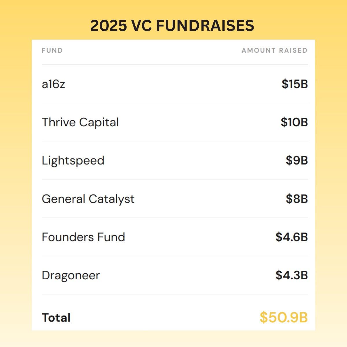 Mega‑fund Focus Forces Niche Managers to Specialize