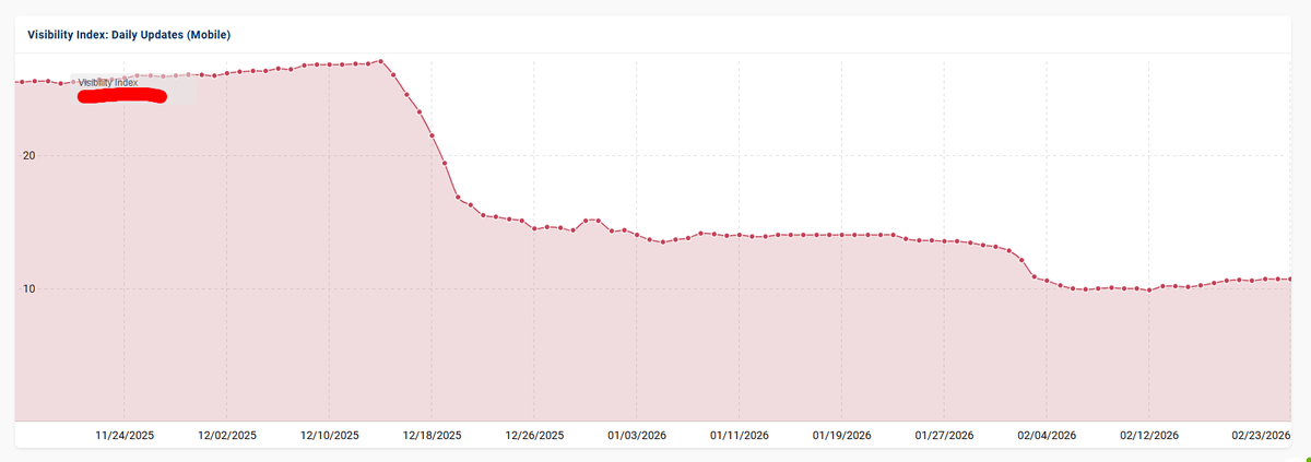 Health Sites Suffer Core Update; Multiple SEO Factors at Play