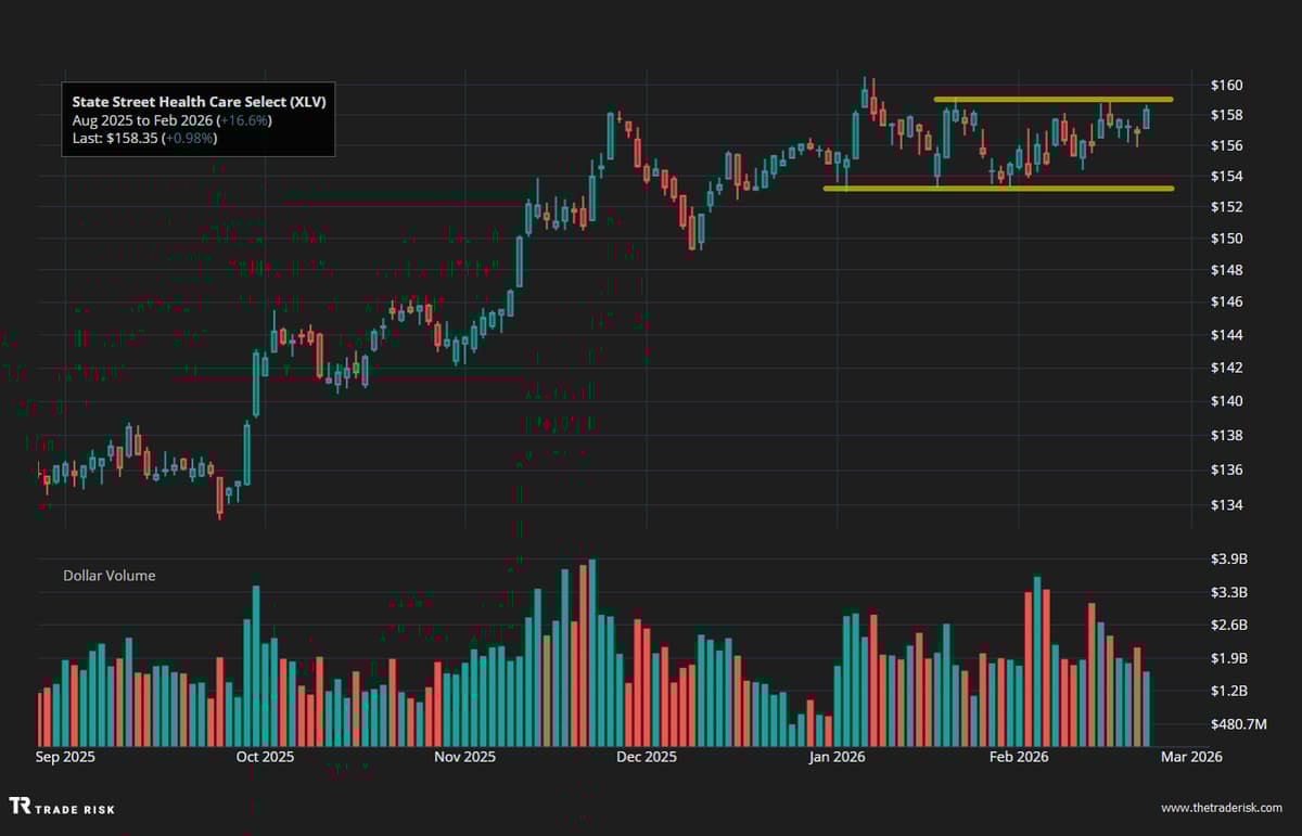 XLV's Quiet Consolidation Sets Up Defensive Rotation Play