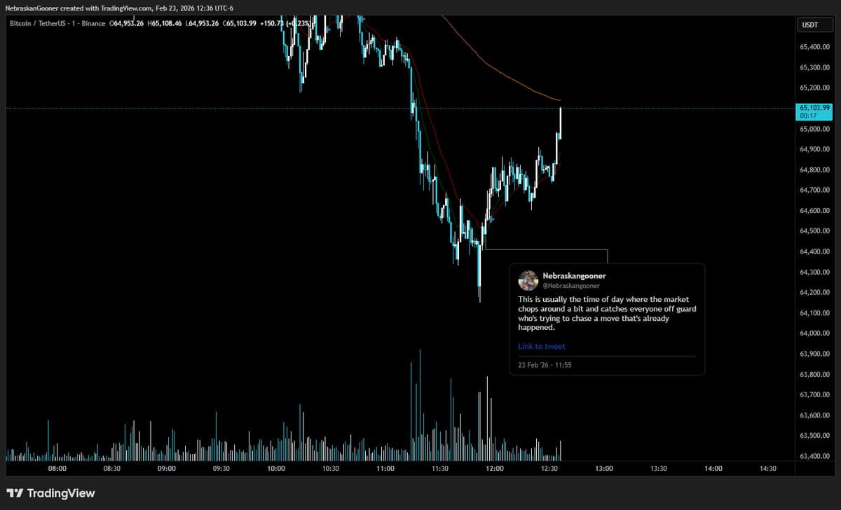 Avoid Chasing in Choppy Low Volume; Go Long