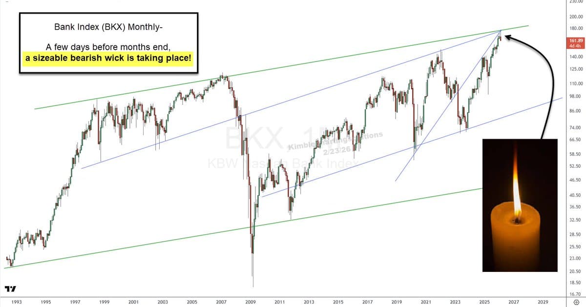 Banks May Forge Bearish Reversal Wick This Month