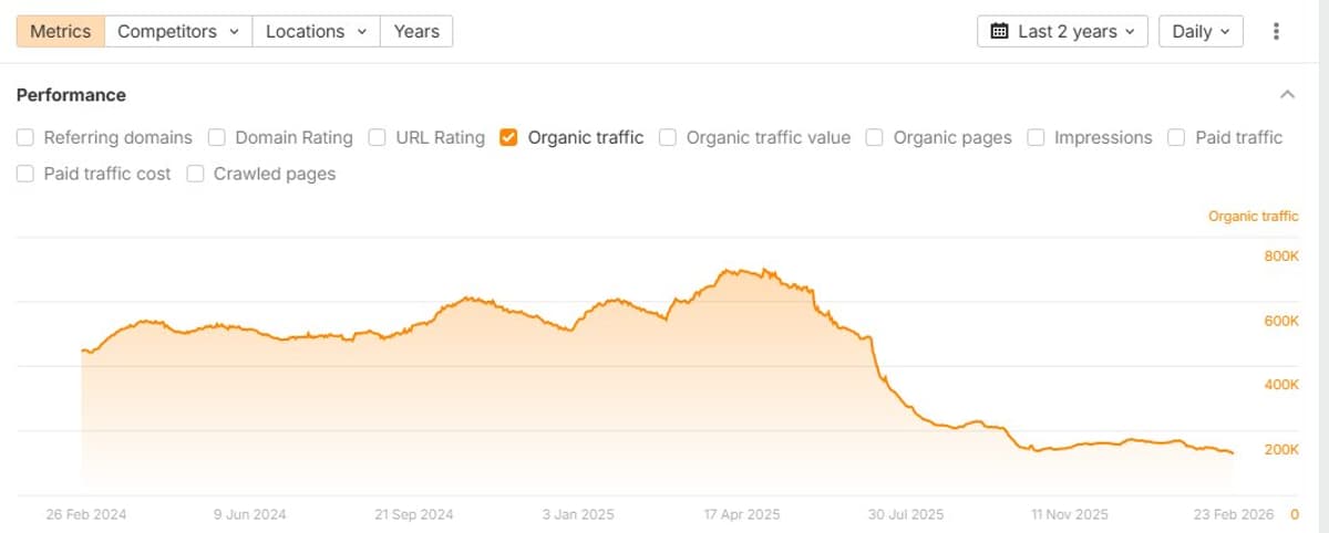 SEO Agency's AI Hype Hides Paid Self‑promotion Tactics
