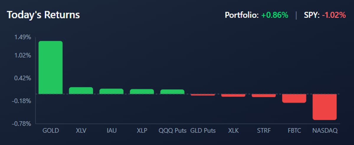 All‑Weather Portfolio Outperforms Thanks to Yellow Rock