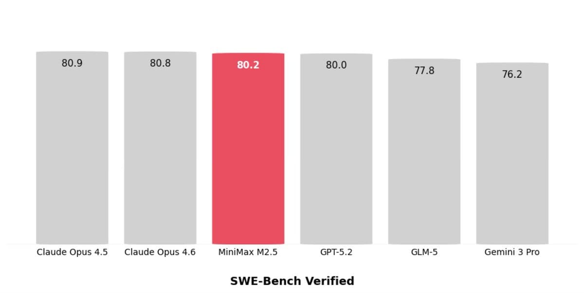 SWE‑Bench Verified Flawed Tests Reveal Data Leakage Issues