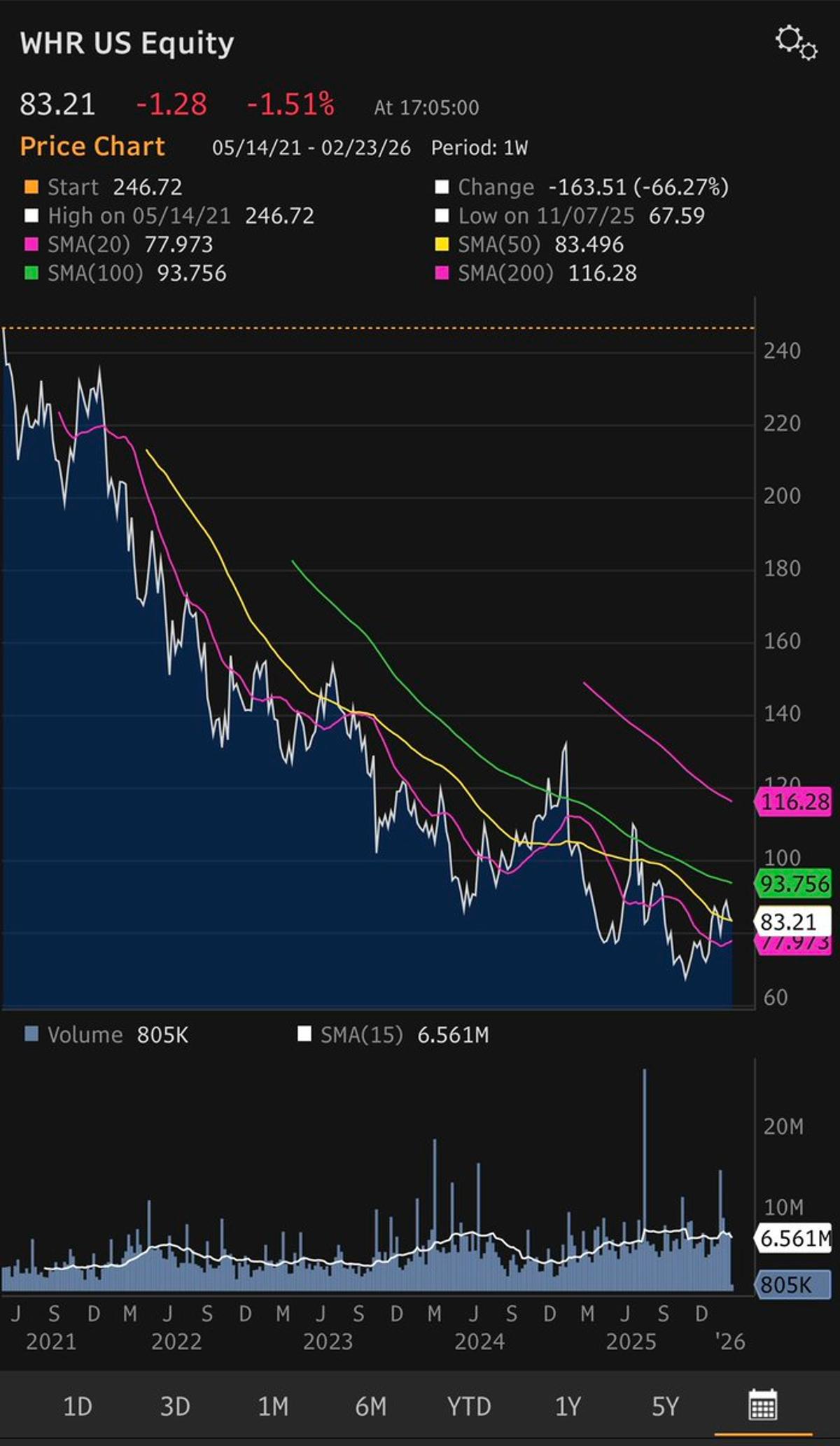 Companies Issue Equity Under Pressure,