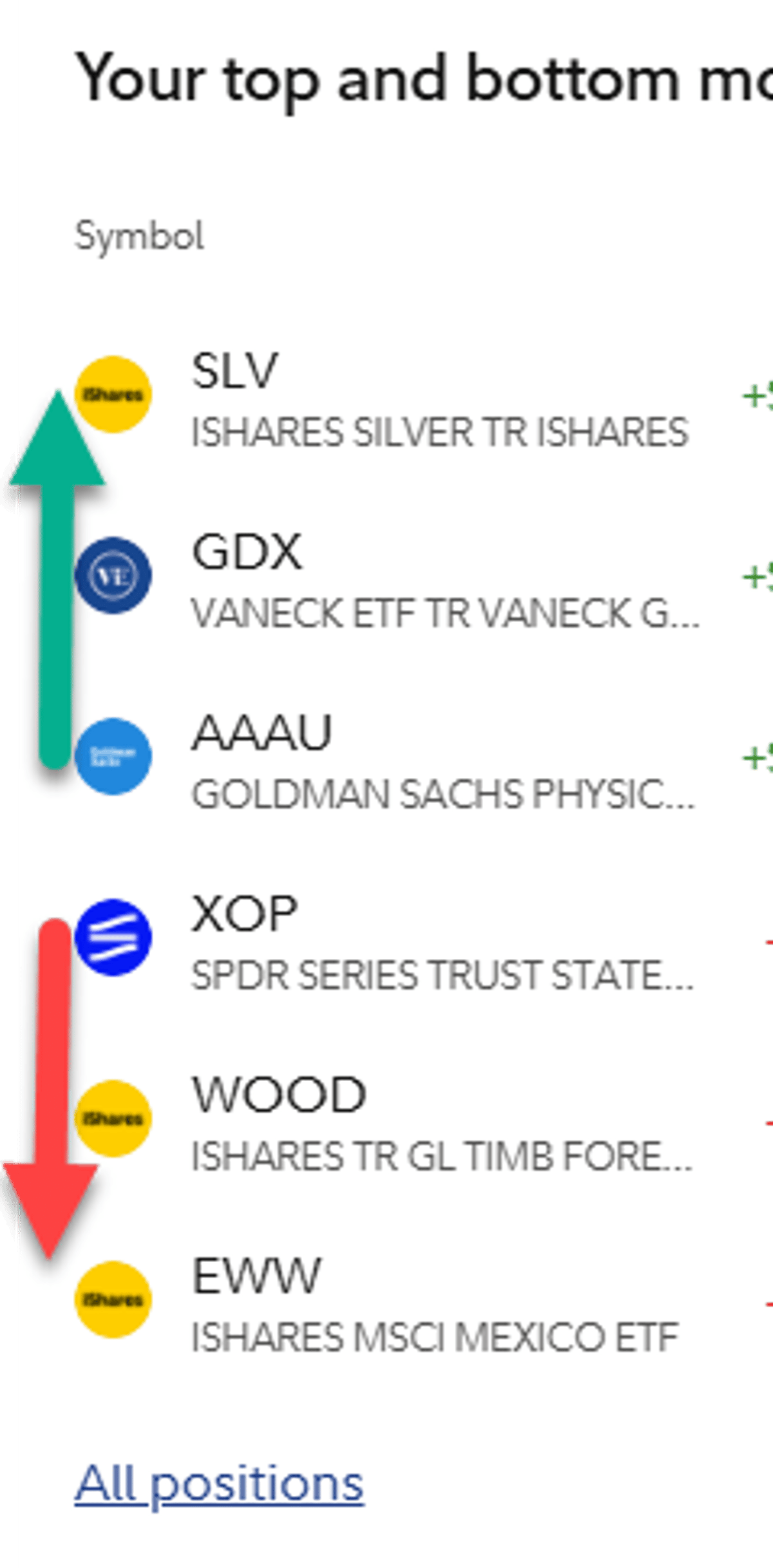 Earn When Consensus Loses: +17bps Long/Short Gain
