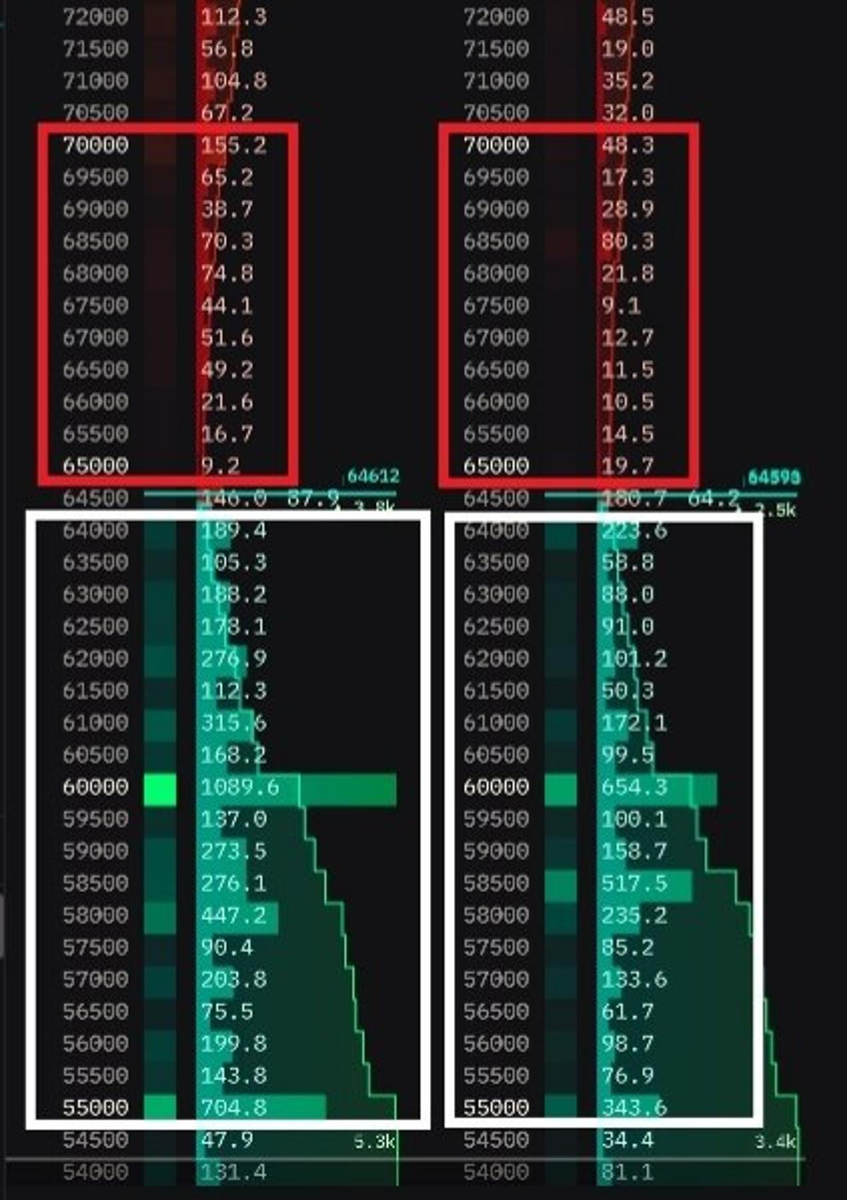 BTC Spot Demand Pushes Price Toward $70k