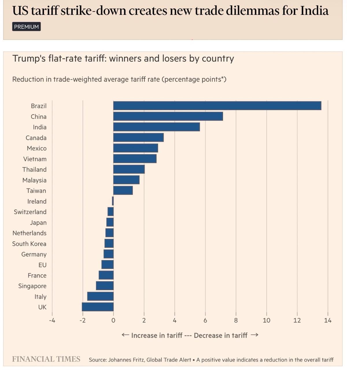 Equal Tariffs, but China Parity May Backfire