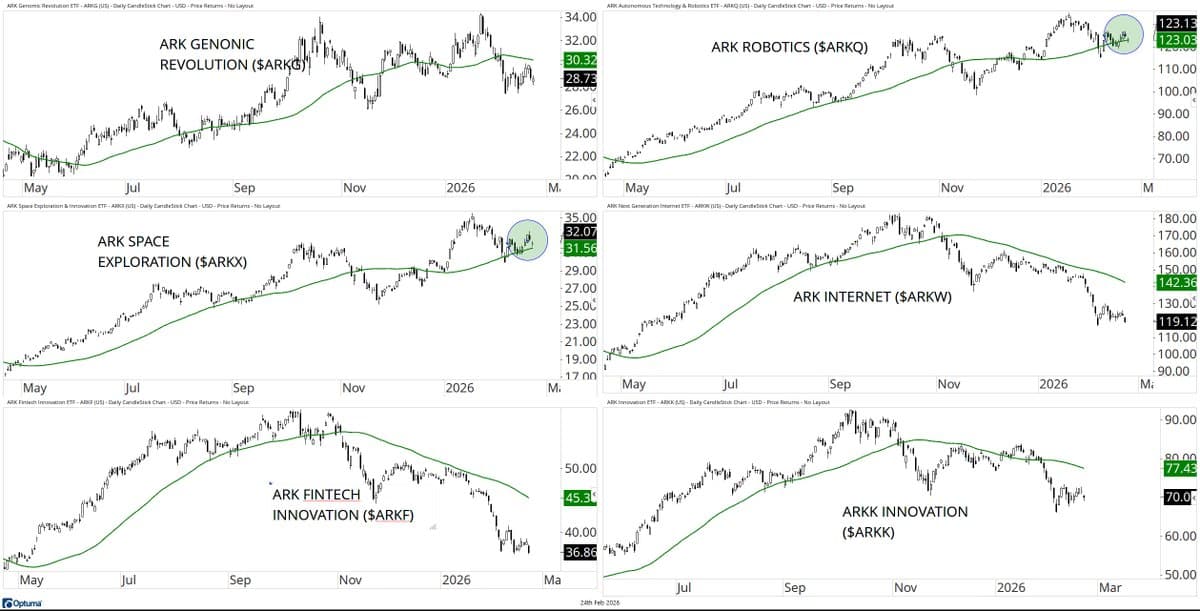 Spot Uptrends and Downtrends to Grasp Market Context