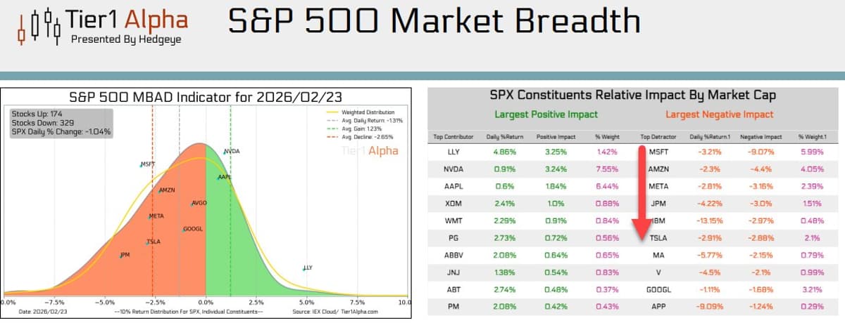 Process Stays Bearish on MSFT, AMZN, META, JPM, TSLA