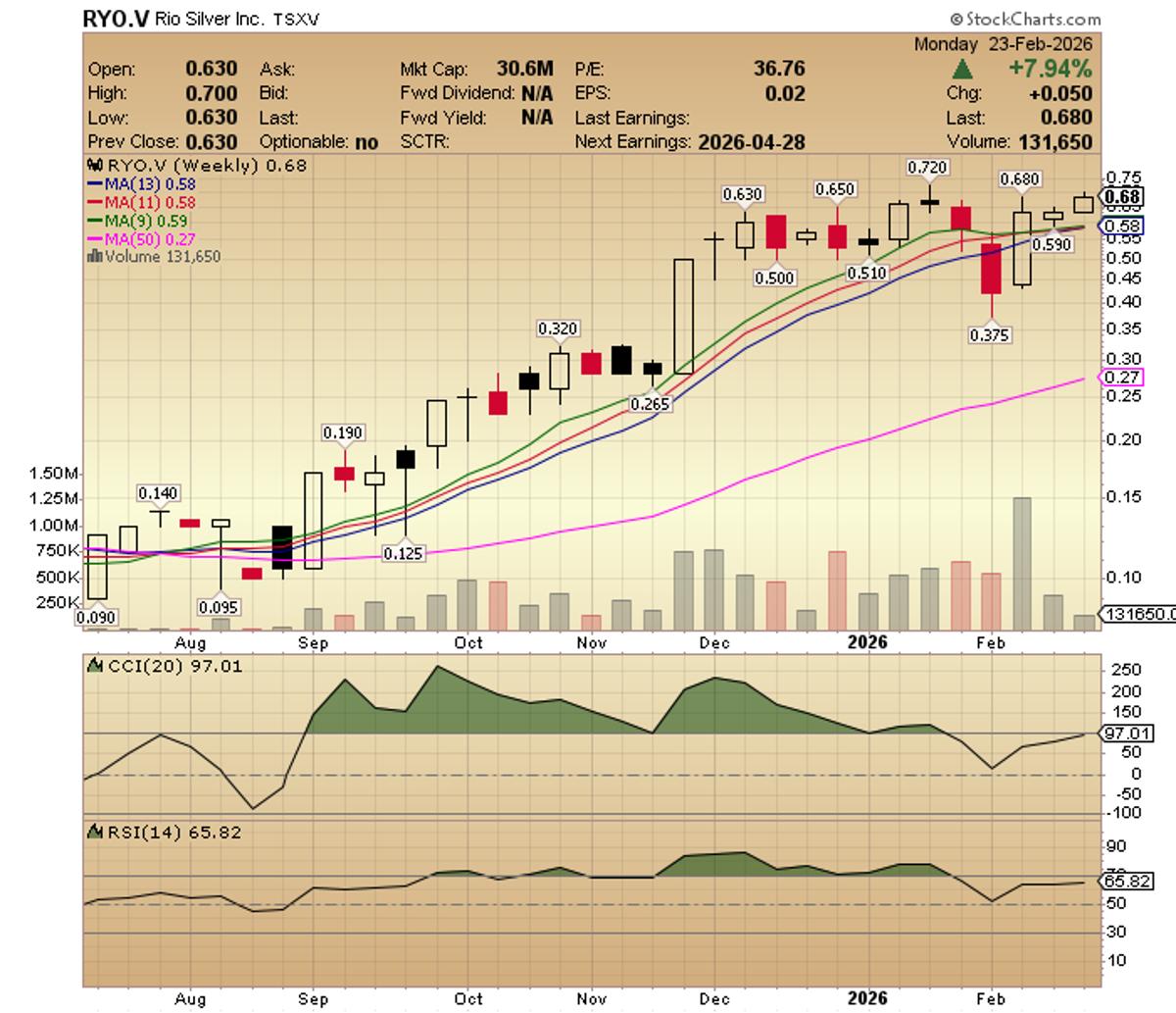 Rio Silver Invites Investors to PDAC 2026 Meeting