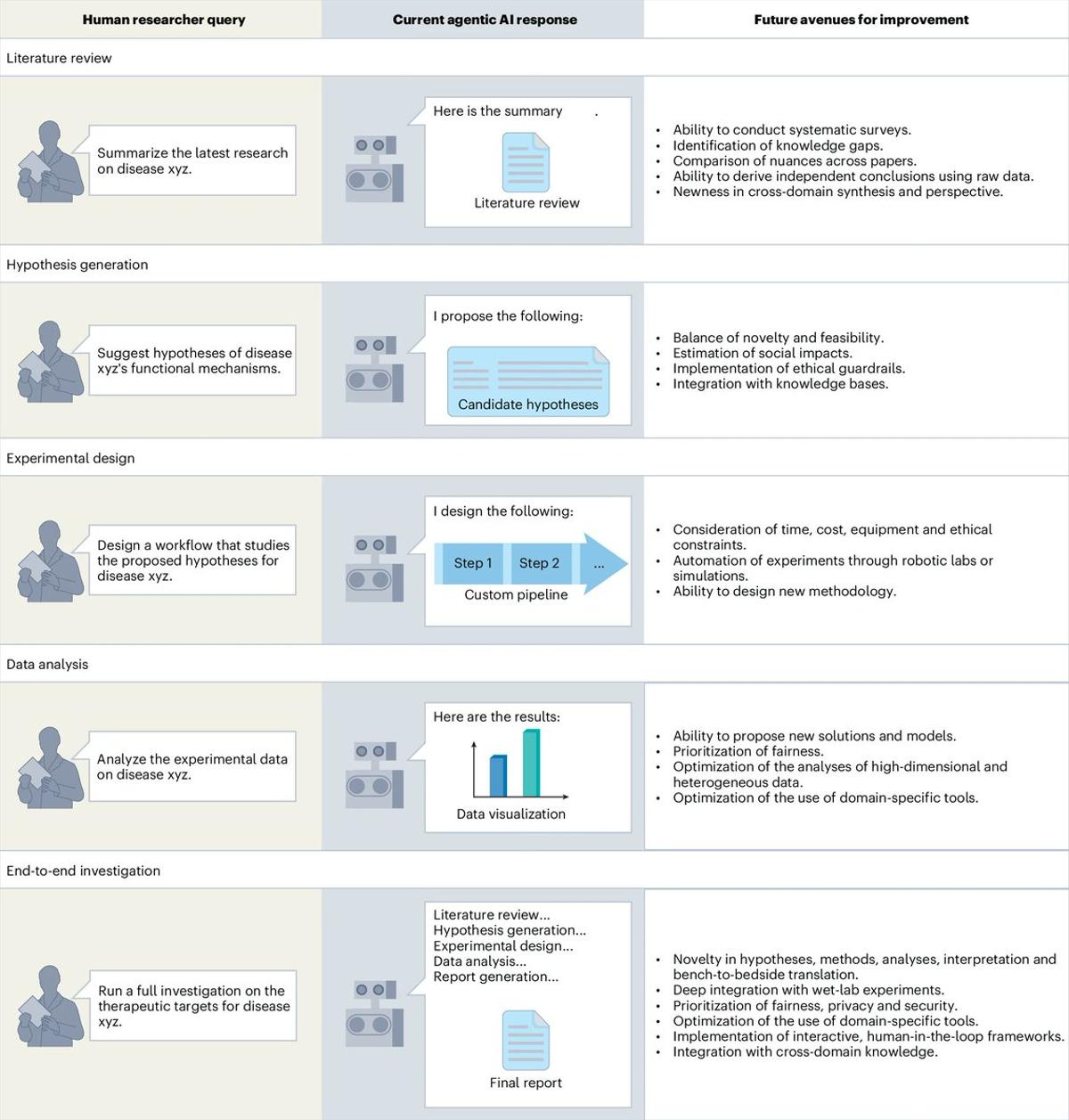 Agentic AI Revolutionizes Biomedical Research, Featured in Nature Biotechnology
