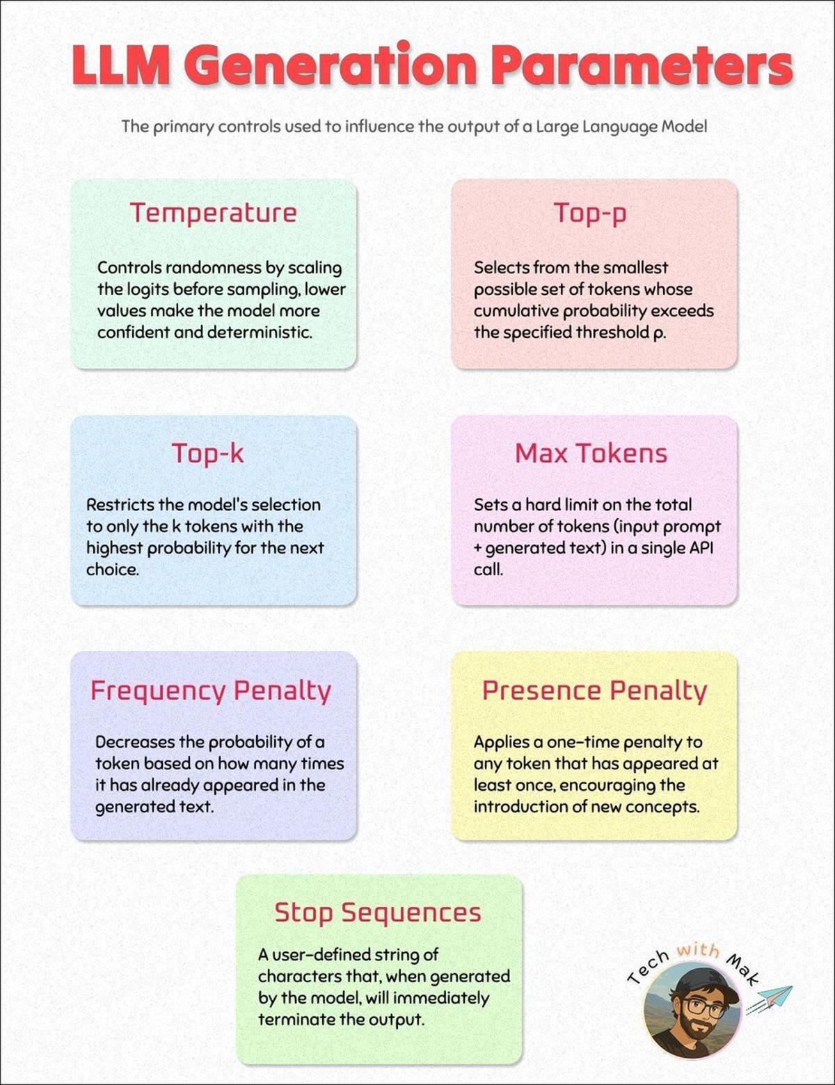 Master LLMs: Tune Parameters, Not Just Prompts