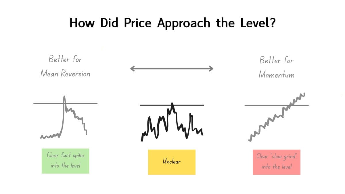 Sideways Market: Skip Breakouts, Trade Mean Reversion