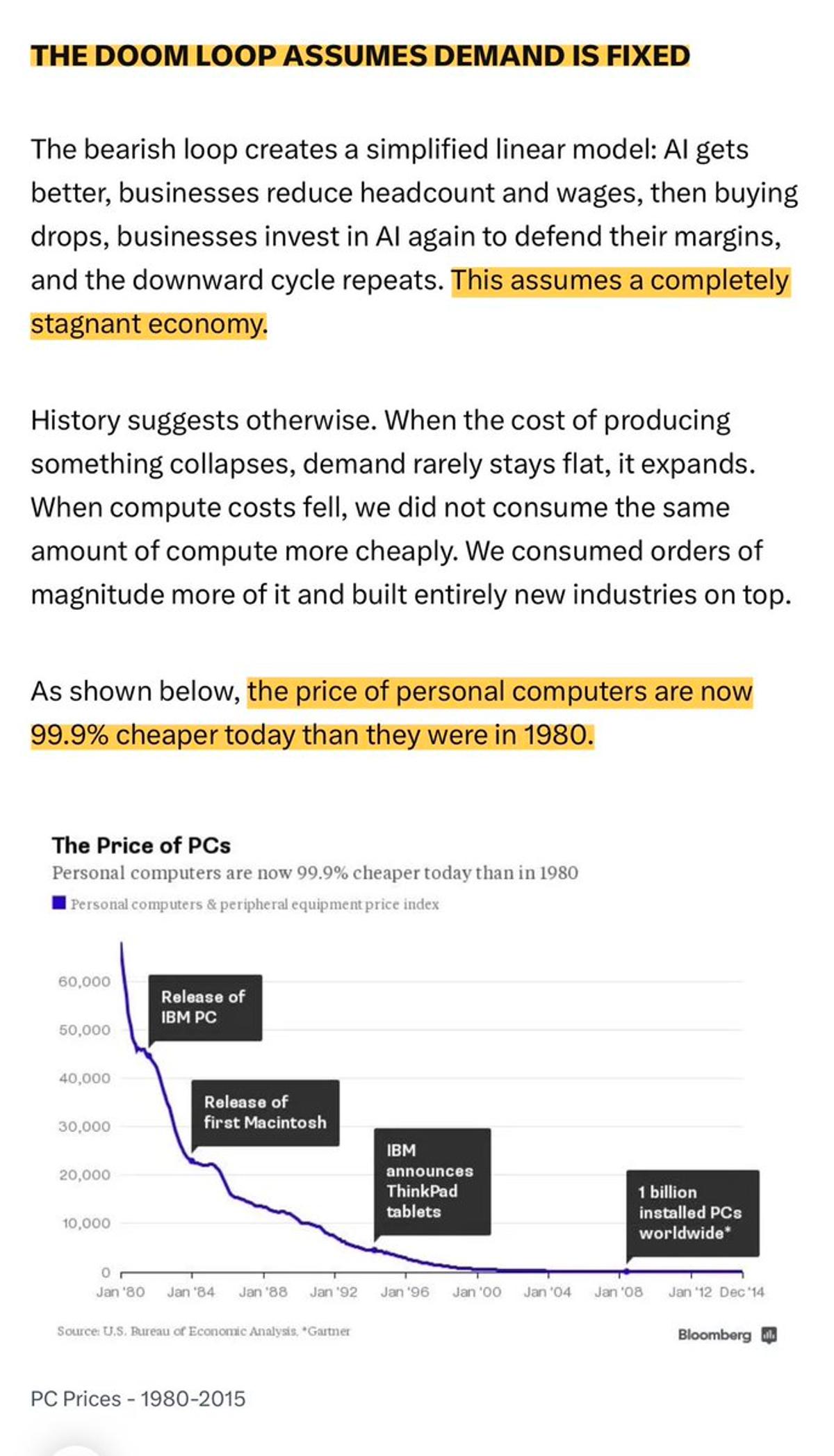 Cheap AI Cognition Fuels a Vibrant, Efficient Market