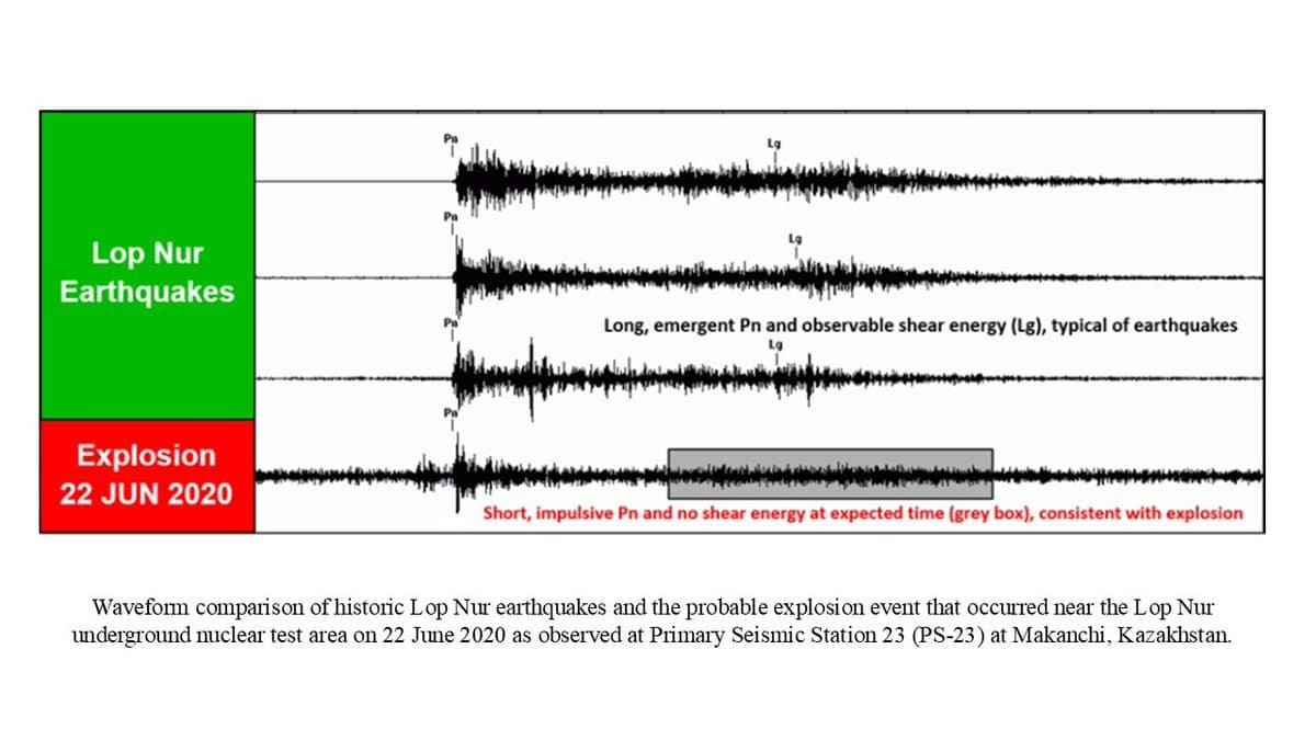 Lop Nor Event Dwarfed by Comparison Earthquakes, Data Shows