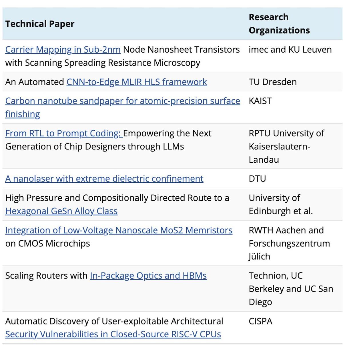 New Technical Papers Added to SemiEngineering Library