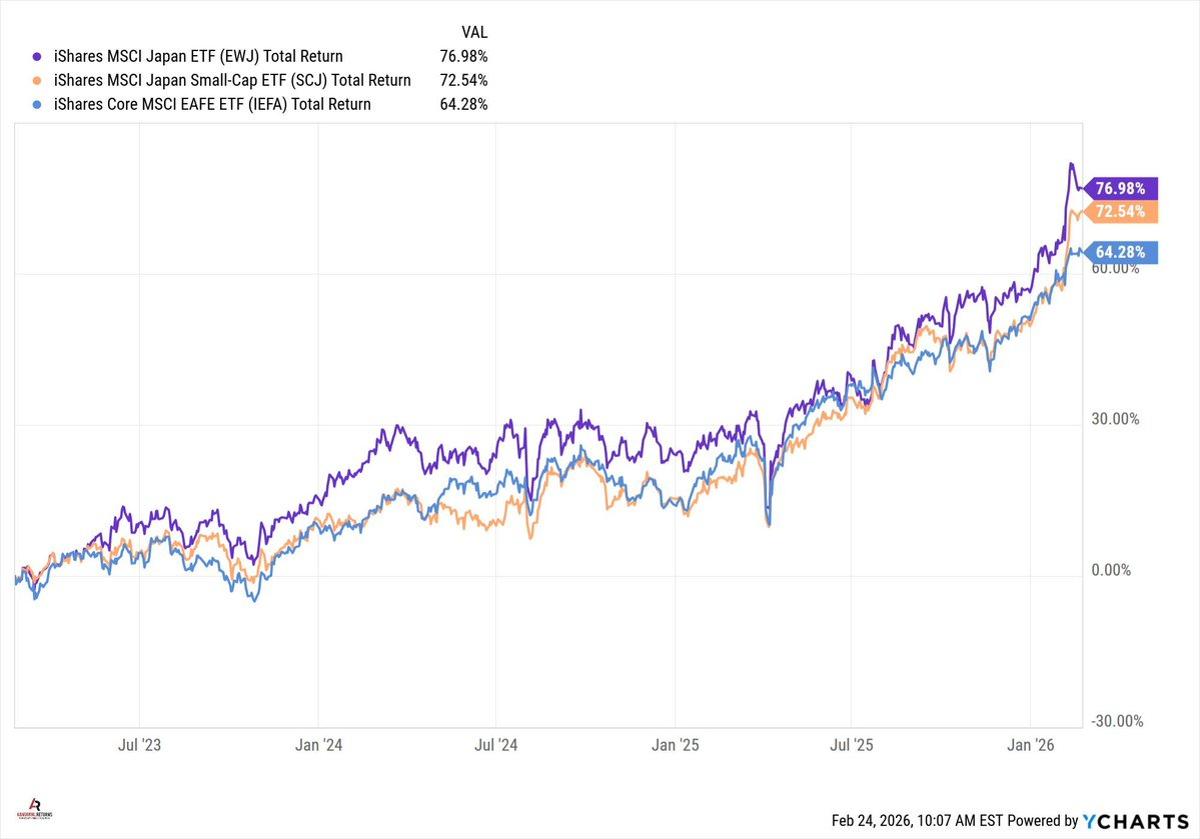 Macro Data Flaws, Bots Favor Bad News, Calendar Strategies