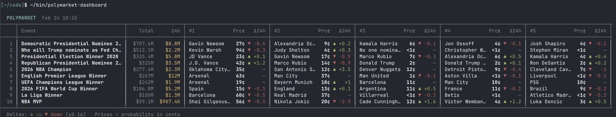 Legacy CLIs Empower AI Agents to Automate Everything