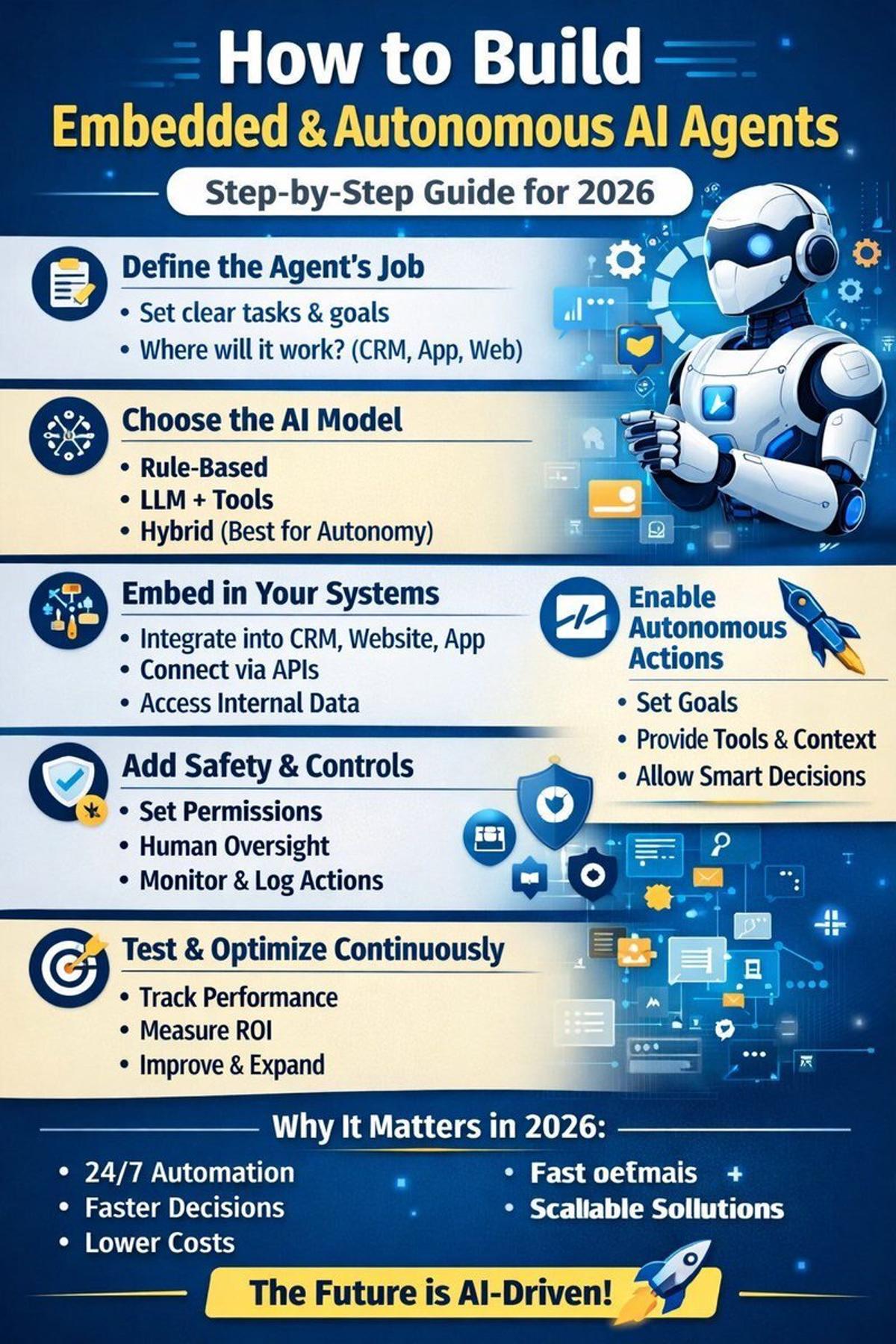 Build Autonomous AI Agents: From Definition to ROI