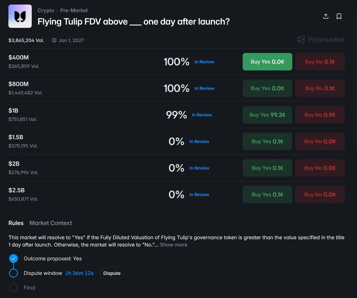 Betting Market Exposes FDV Irrelevance, Validates Model Floor