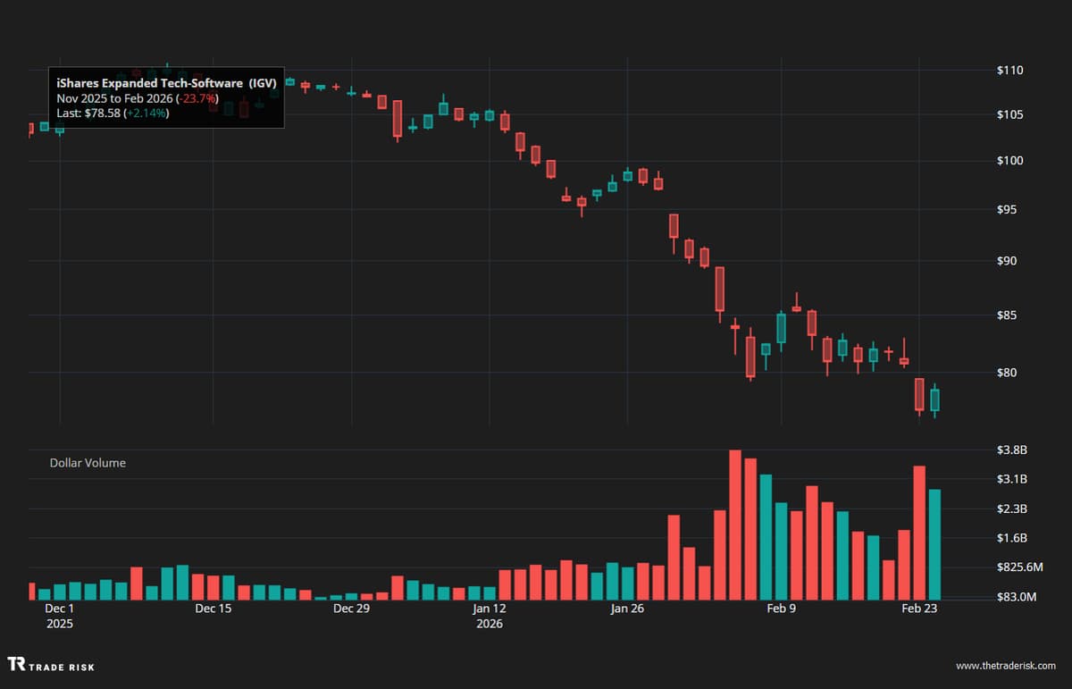Cautious on Software Rally Until
