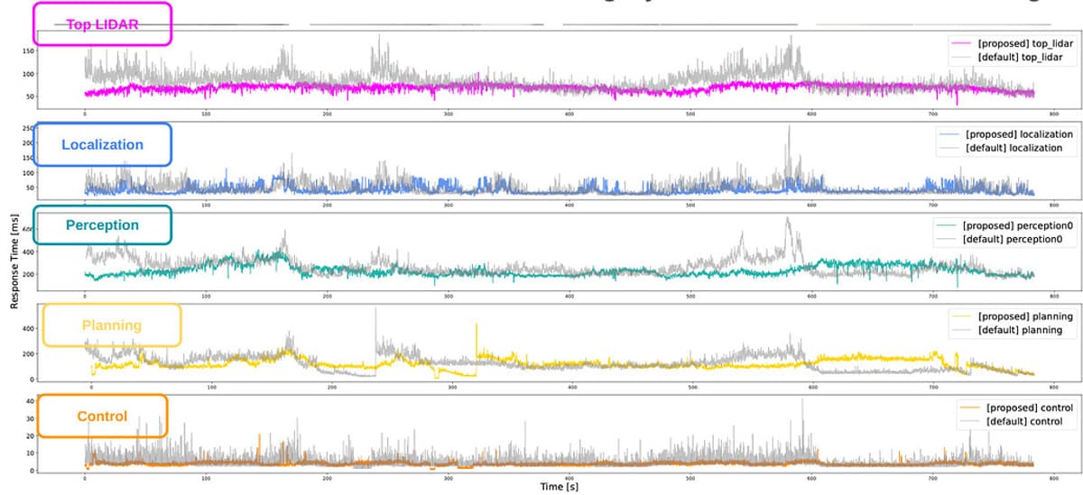 Deterministic ROS Executor with Zero‑Copy IPC Released
