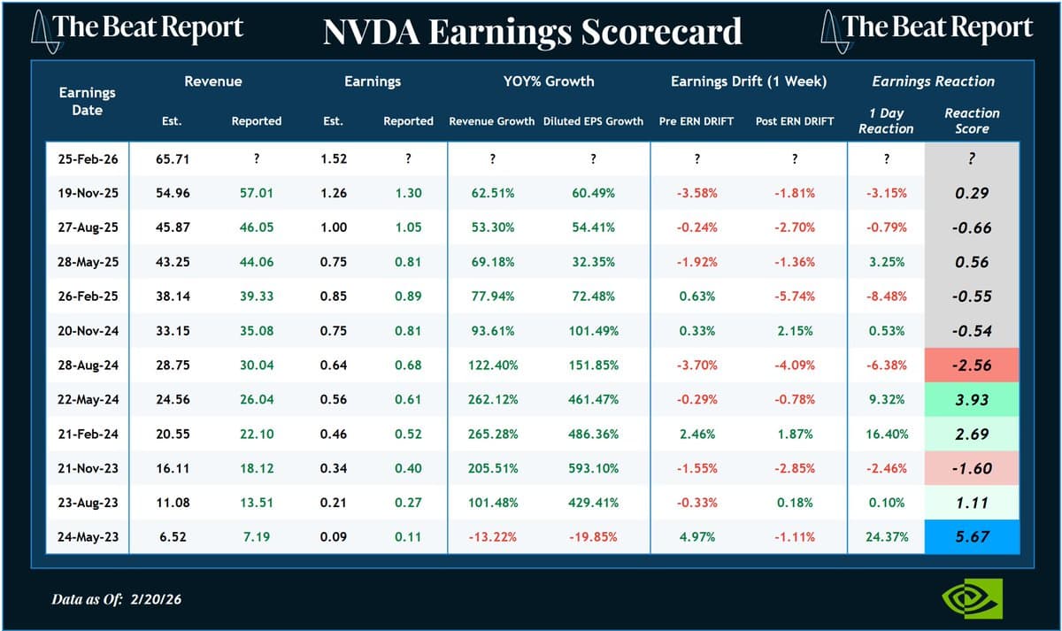 Focus on Price, Not AI Wrappers, for Real Edge