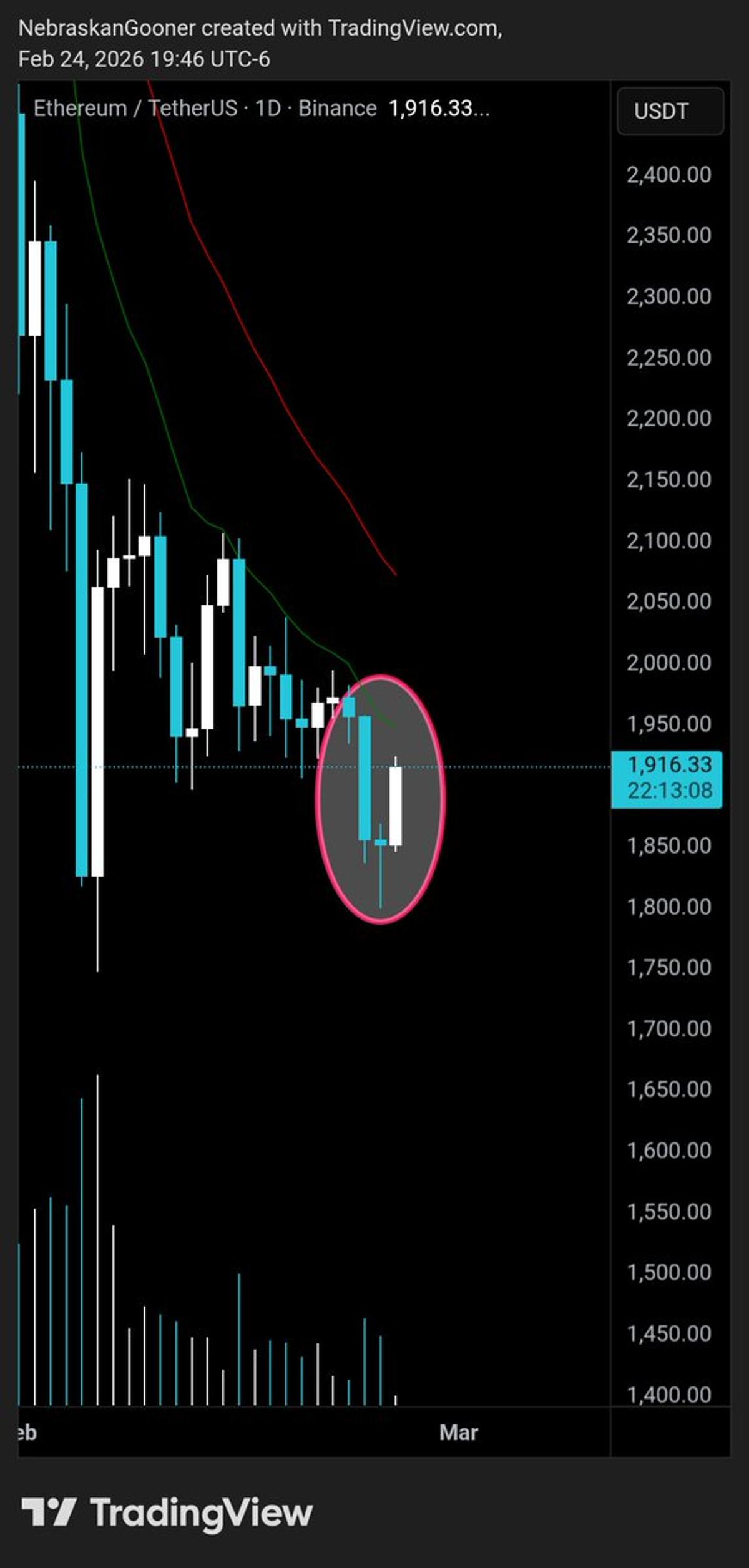 ETH Eyes Morning Star; Can Buyers Secure Strong Close?