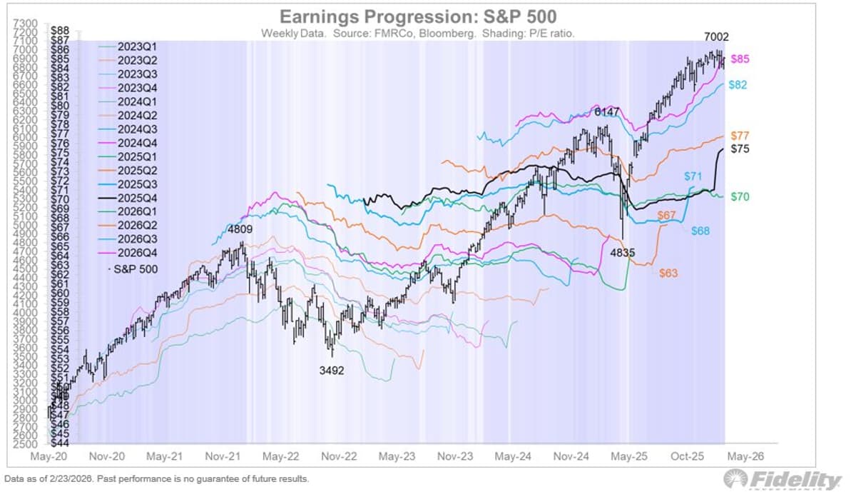 Earnings Beats Keep 40‑Month Bull Market Alive