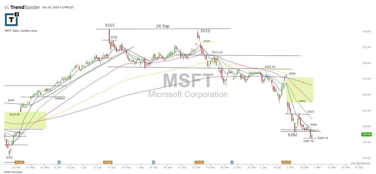 Micro Microsoft RDR Pivot Offers Day‑Trade Opportunities