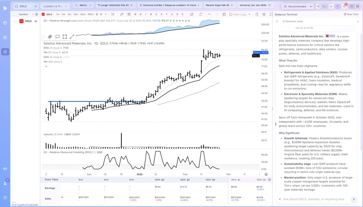 SOLS Tightens Post‑