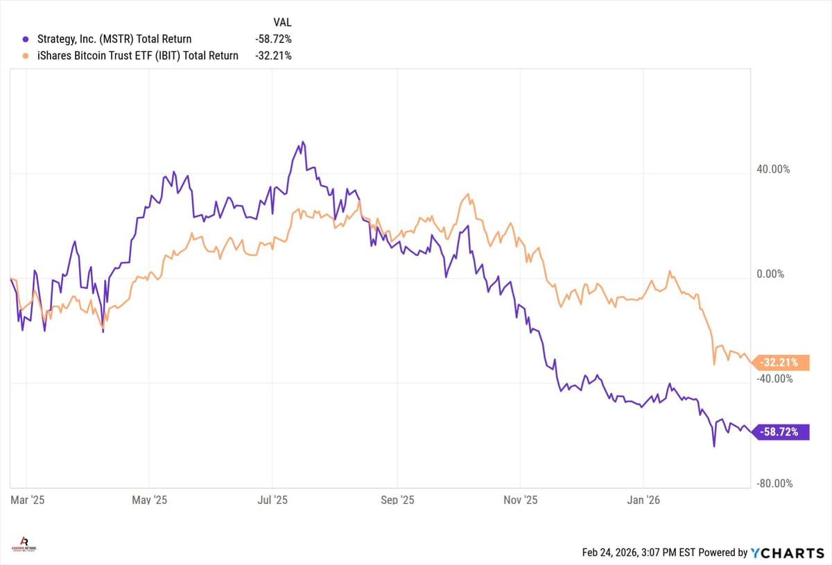 Story‑Driven Investors Face DAT Decline, Elevator Demand Rises