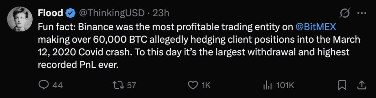 Fake News Claims Binance Traded on BitMex, Debunked