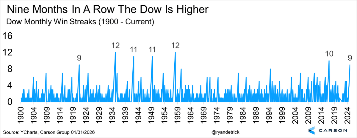 After 9-Month Rally, February Pause Is Healthy