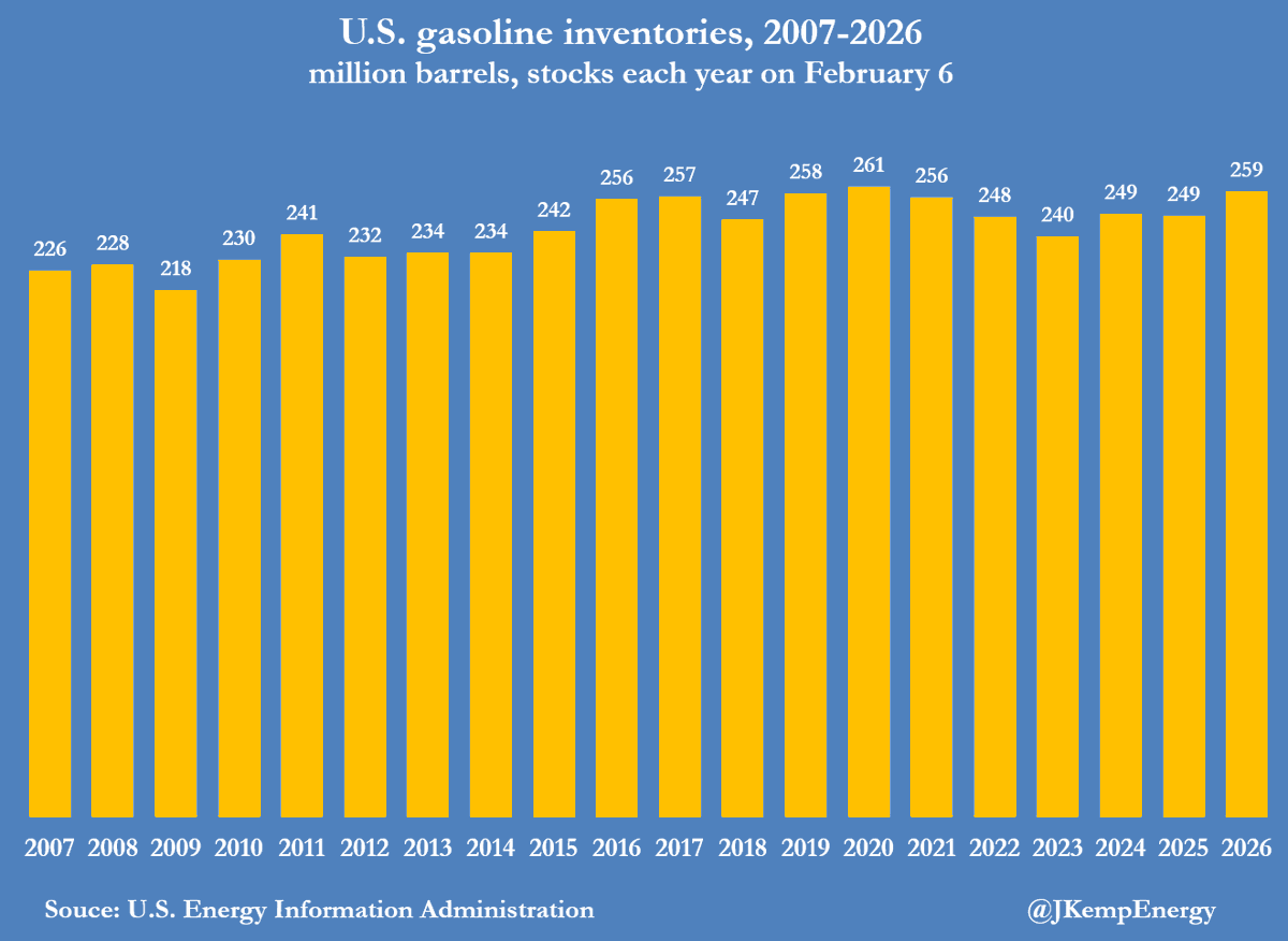 US Gasoline Inventories Hit Near-Record, Squeezing Margins