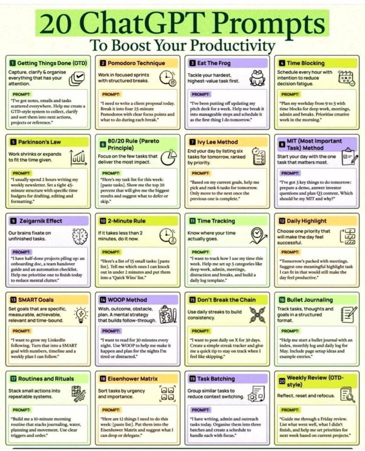 One System Beats Twenty Prompts for Real Productivity
