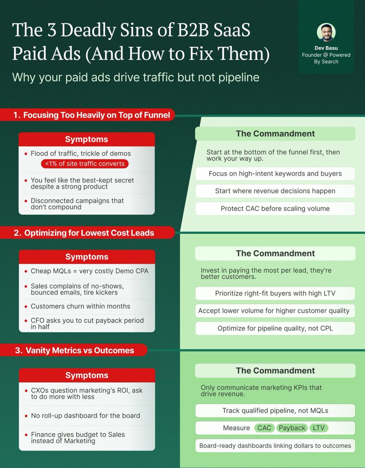 Ad Spend Won’t Drive Pipeline Without Revenue‑Focused Strategy