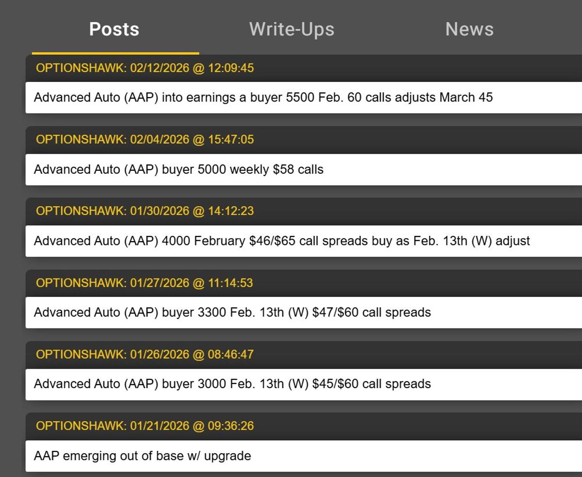 AAP Soars Post‑Earnings as Call Buyer Adjusts