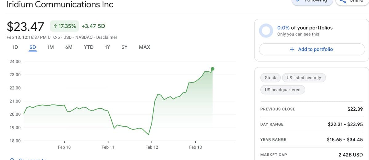 Iridium Leverages L‑Band Spectrum to Counter Competitors