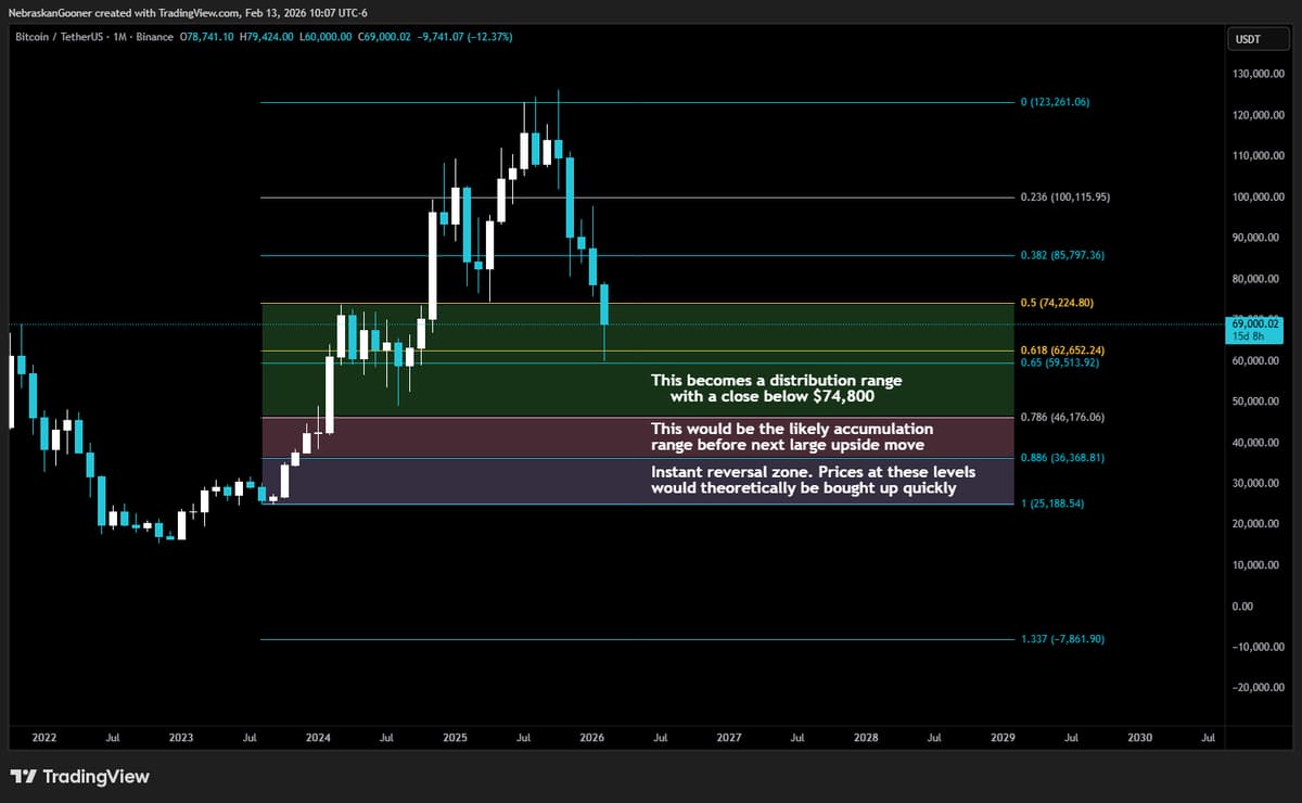 BTC's Predictable Pattern Highlights $74,800 Accumulation Zone
