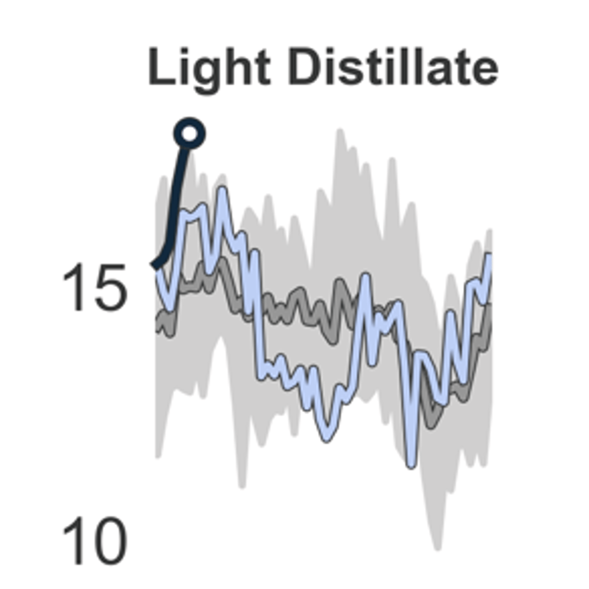 Singapore Light Distillate Stocks Surge to Record Levels
